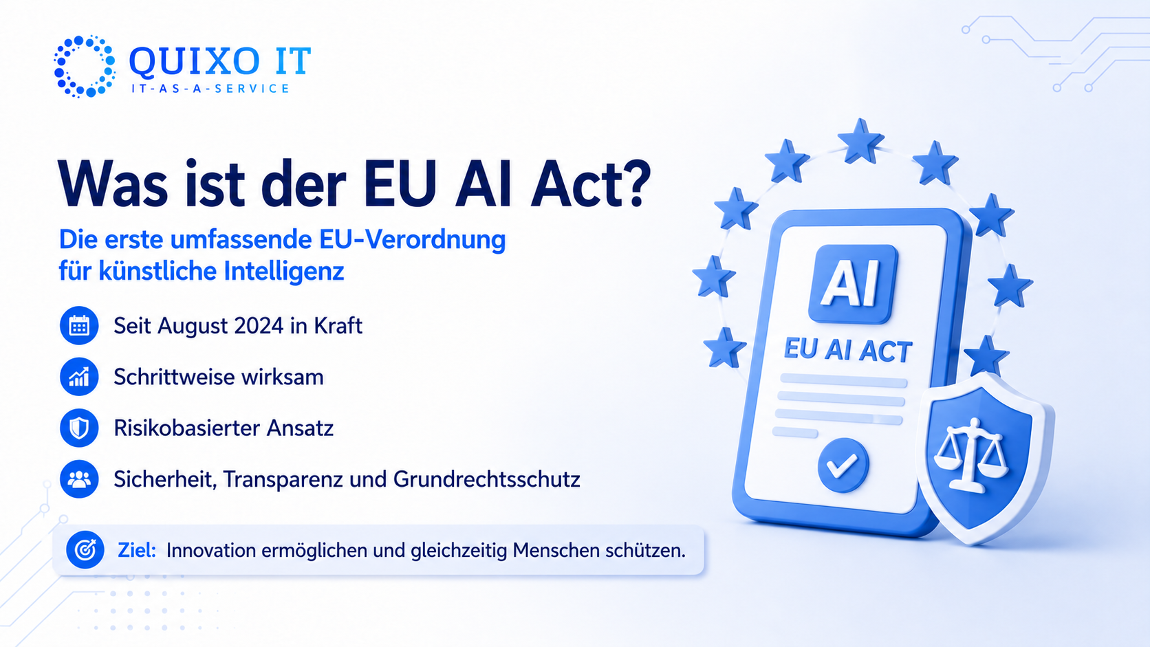 Infografik erklärt, was der EU AI Act regelt: sichere KI, Transparenz, Grundrechtsschutz, risikobasierter Ansatz und schrittweise Umsetzung in der EU.