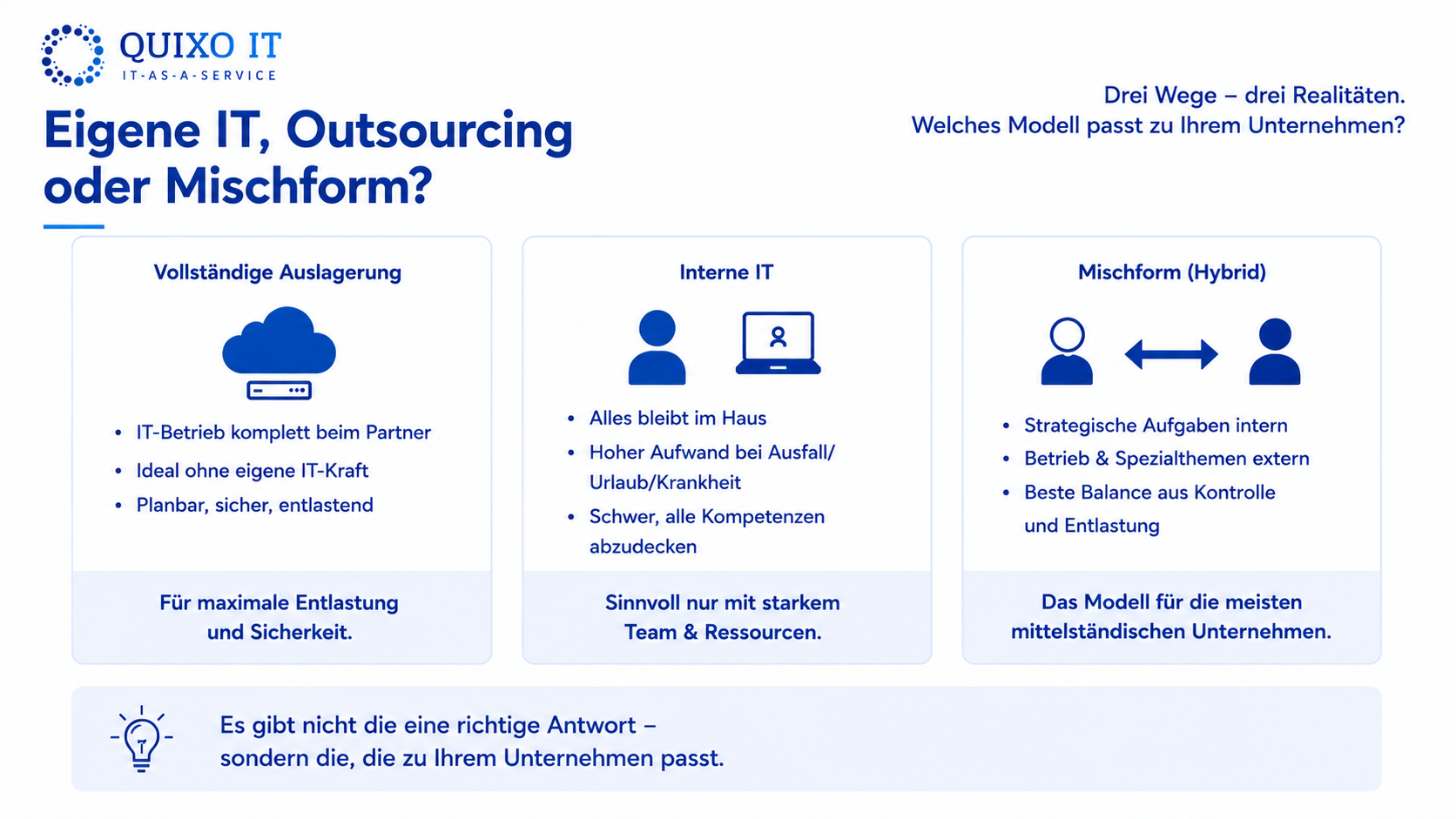 Vergleichsgrafik zeigt drei IT-Betriebsmodelle für den Mittelstand: vollständige Auslagerung, interne IT und Mischform beziehungsweise Co-Managed IT.