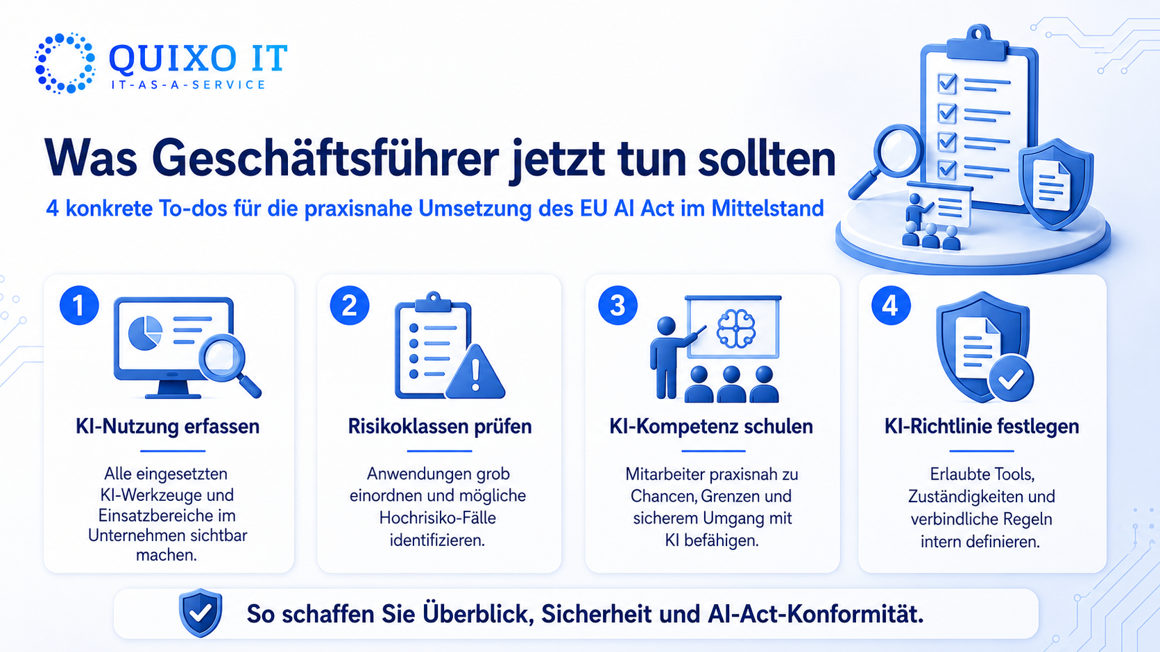 Infografik zeigt vier To-dos zum EU AI Act für Geschäftsführer: KI-Nutzung erfassen, Risikoklassen prüfen, KI-Kompetenz schulen und interne KI-Richtlinie festlegen.