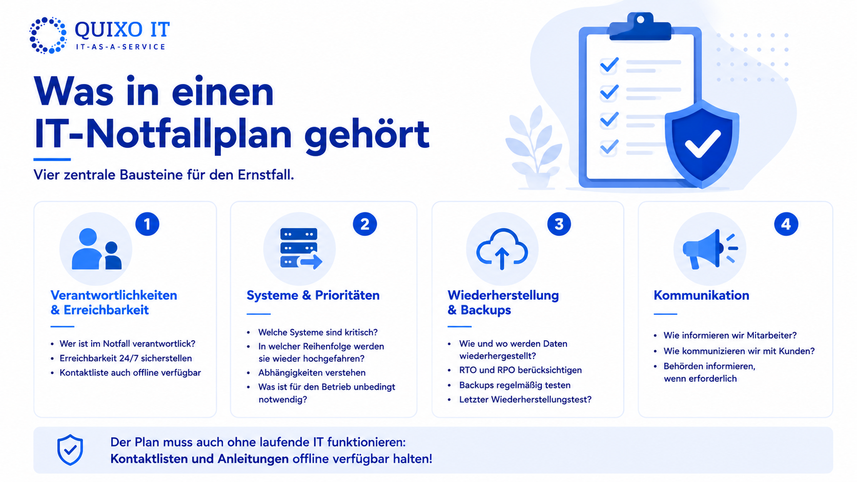 Infografik zeigt die wichtigsten Inhalte eines IT-Notfallplans: Verantwortliche, Systemprioritäten, Wiederherstellung, Kommunikationswege und offline verfügbare Kontaktlisten.