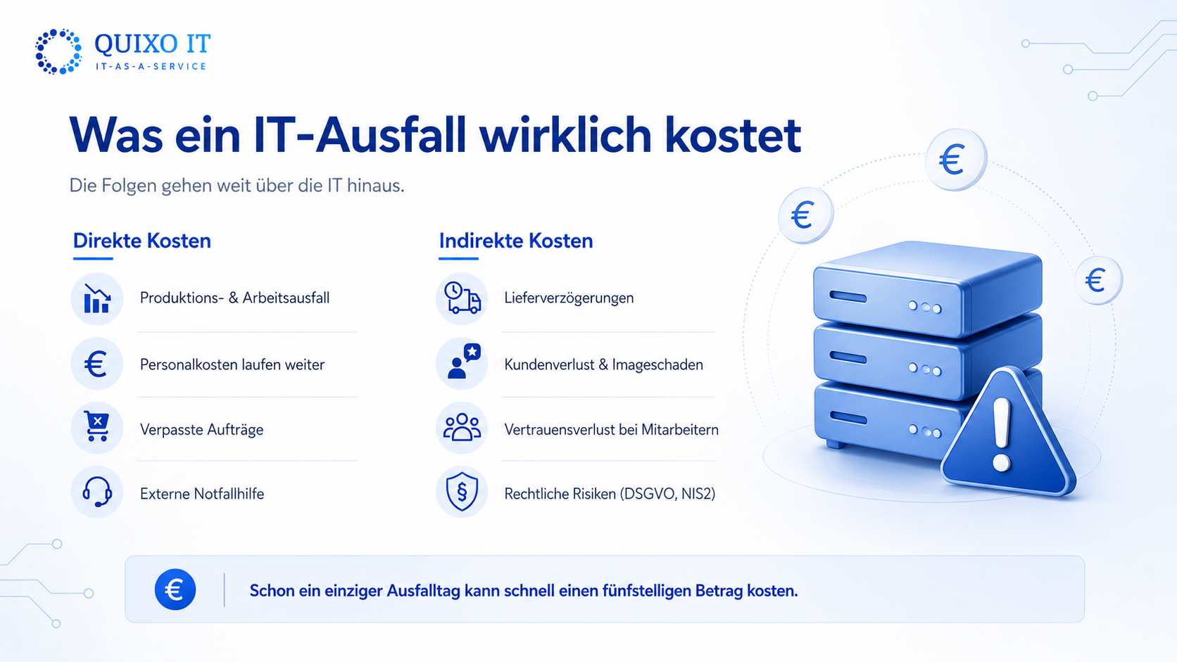 it-ausfall-kosten, stillstandskosten, umsatzverlust, bcm, mittelstand