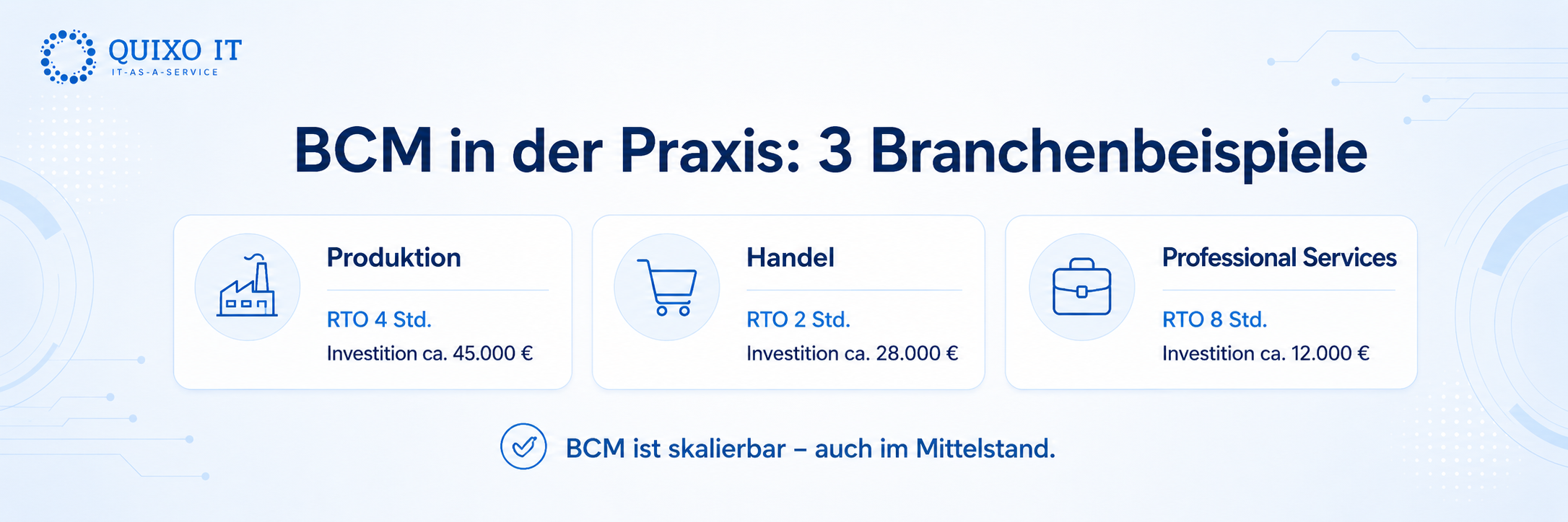 ChatGPT Image 12. Mai 2026, 12_57_19 (5).png Infografik mit drei Business-Continuity-Beispielen für den Mittelstand aus Produktion, Handel und Professional Services inklusive RTO und Investitionsrahmen.