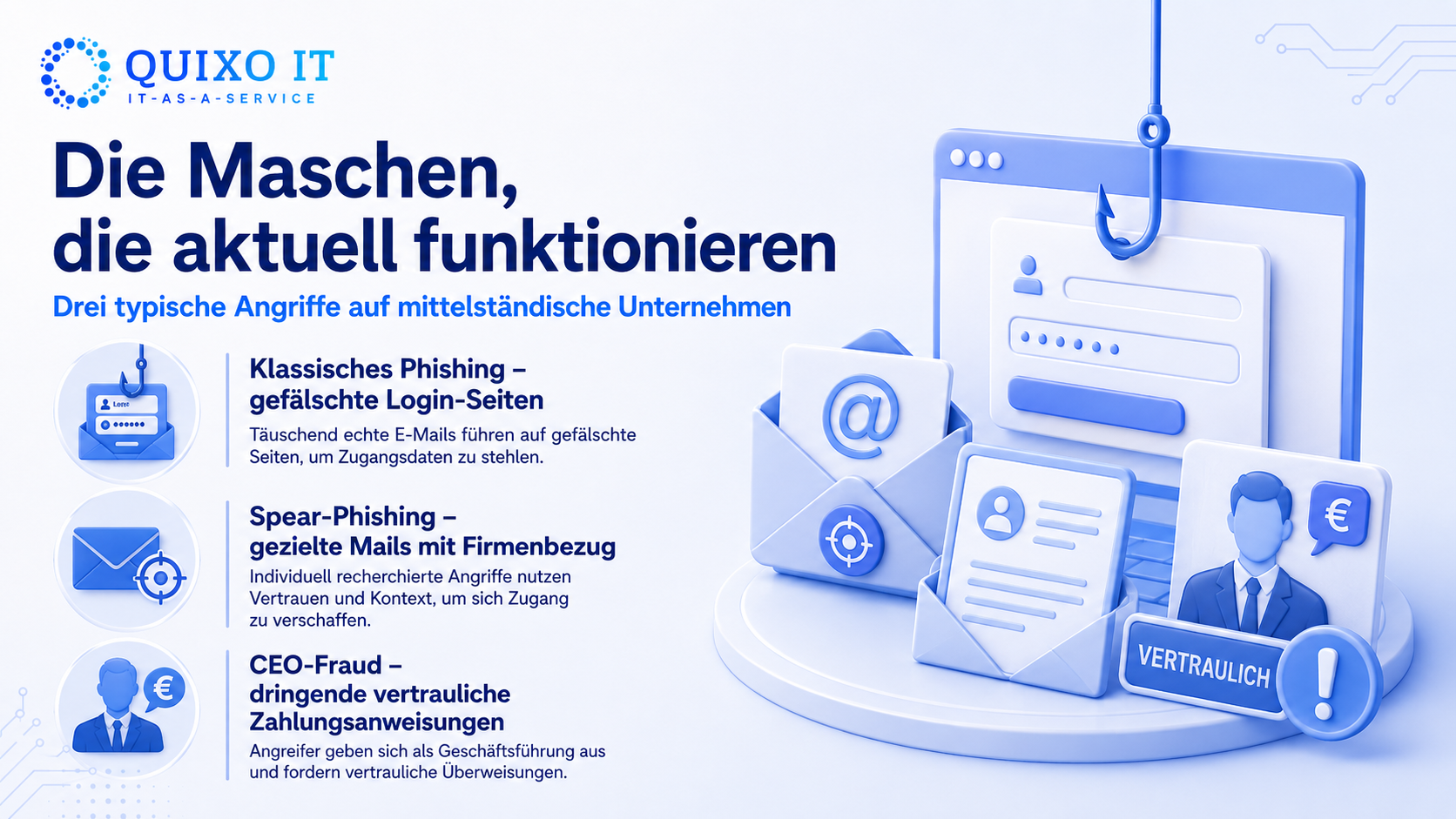 Infografik zeigt aktuelle Phishing-Maschen im Mittelstand: klassisches Phishing mit gefälschten Login-Seiten, Spear-Phishing mit Firmenbezug und CEO-Fraud mit vertraulichen Zahlungsanweisungen.