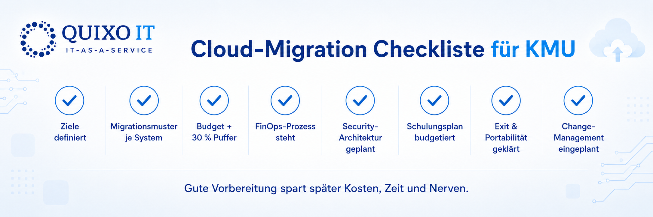 Cloud-Migration Checkliste.png Checklisten-Grafik zur Cloud-Migration im Mittelstand mit Punkten zu Geschäftszielen, Migrationsszenarien, Kostenbudget, Security-Architektur, Schulungsplan, Partnerwahl, Exit-Klauseln und Change Management.