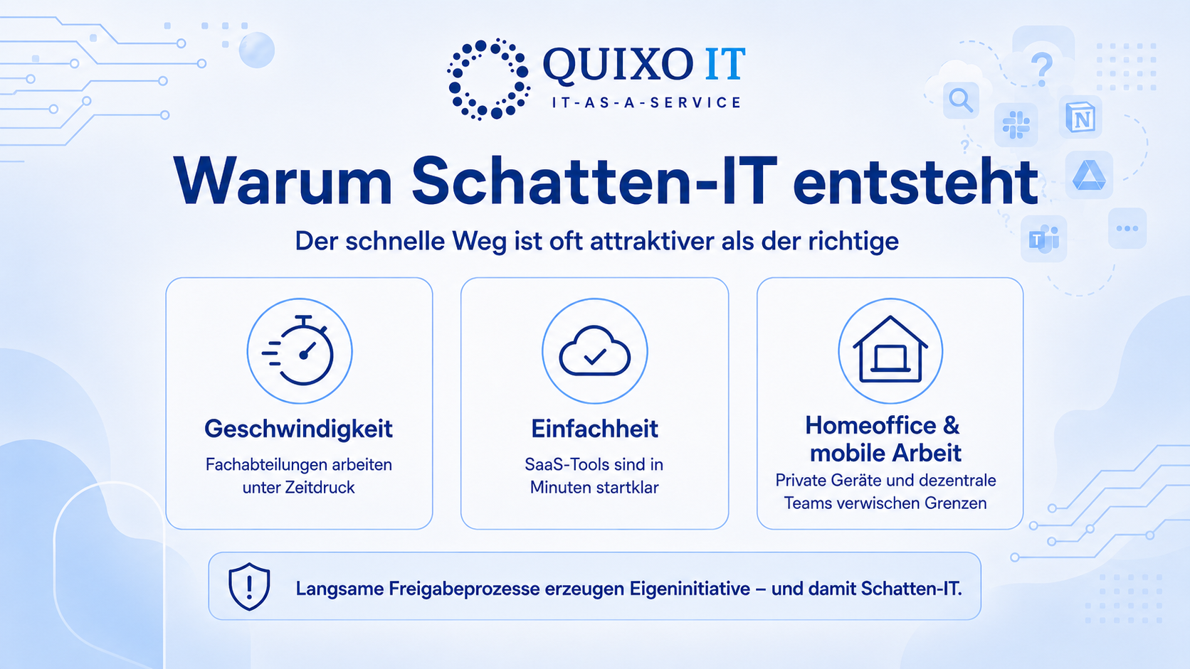 Warum Schatten-IT entsteht.png Infografik zeigt drei Hauptursachen für Schatten-IT im Mittelstand: Geschwindigkeit, einfache SaaS-Tools und Homeoffice beziehungsweise mobile Arbeit.