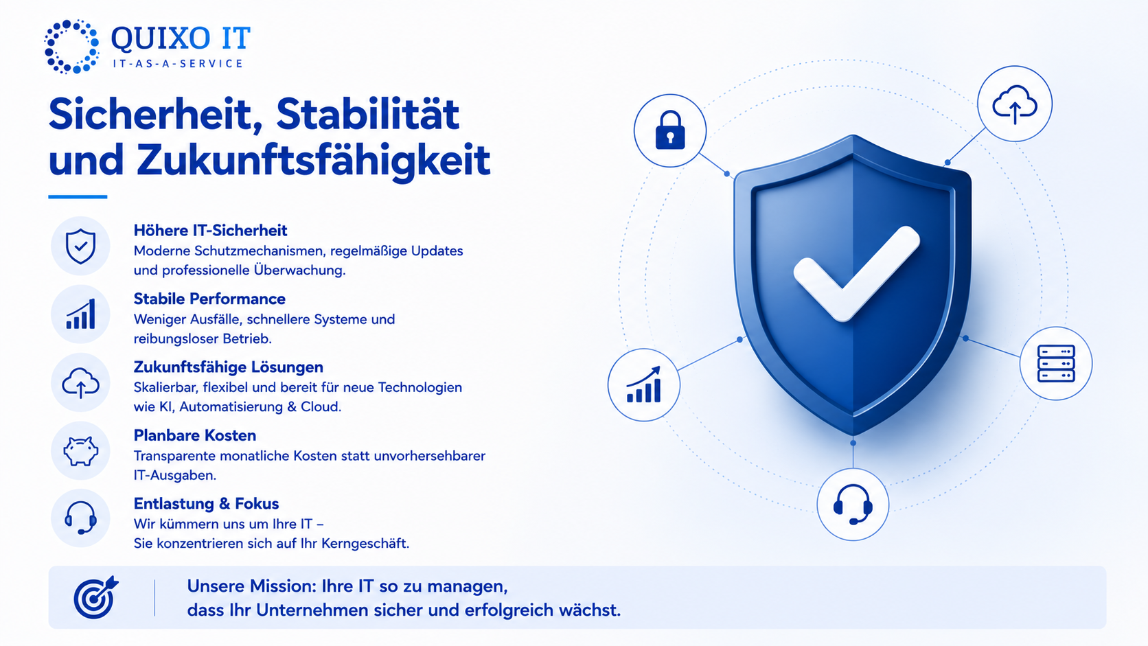 Infografik zu Managed IT im Mittelstand mit Schutzschild und Quixo IT Logo. Die Grafik zeigt Vorteile wie höhere IT-Sicherheit, stabile Performance, zukunftsfähige Lösungen, planbare Kosten und Entlastung des Kerngeschäfts.