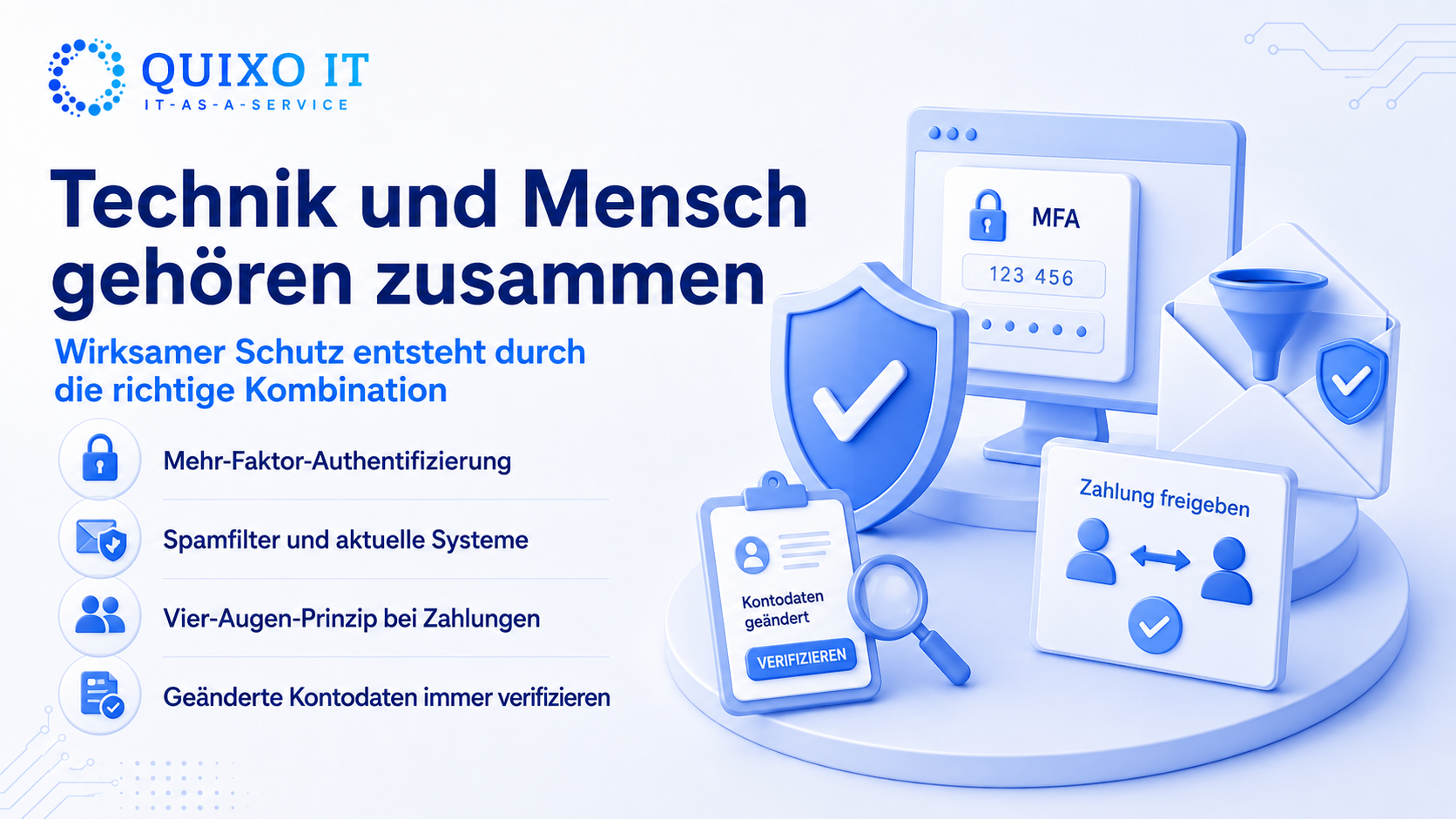 Infografik zeigt, dass Technik und Mensch in der IT-Sicherheit zusammengehören: MFA, Spamfilter, aktuelle Systeme, Vier-Augen-Prinzip bei Zahlungen und die Prüfung geänderter Kontodaten schützen vor Cyberangriffen.