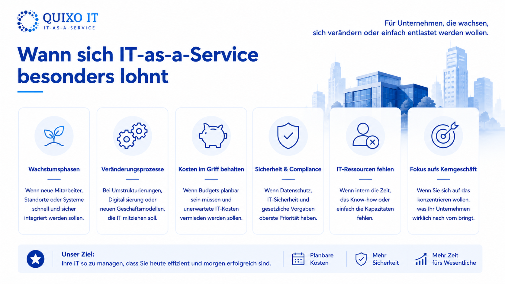 Infografik zeigt, wann sich IT-Outsourcing besonders lohnt: bei Wachstumsphasen, Veränderungsprozessen, fehlenden IT-Ressourcen, hohen Sicherheitsanforderungen, Kostendruck und Fokus auf das Kerngeschäft.