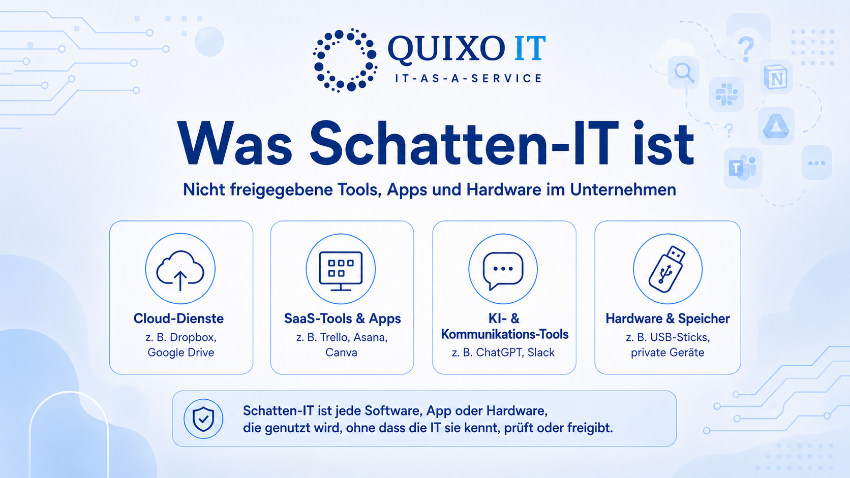 Was Schatten-IT im Mittelstand bedeutet.png Infografik erklärt Schatten-IT als Nutzung von Software, Apps, Cloud-Diensten oder Hardware im Unternehmen ohne Wissen oder Freigabe der IT-Abteilung.