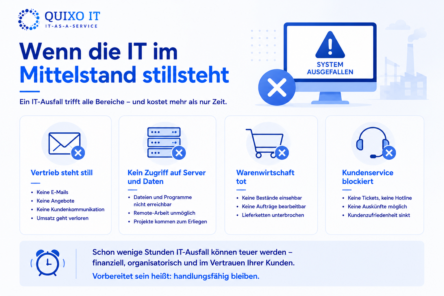 Infografik zeigt, was ein IT-Ausfall im Mittelstand bedeutet: keine E-Mails, kein Serverzugriff, tote Warenwirtschaft und blockierte Geschäftsprozesse.