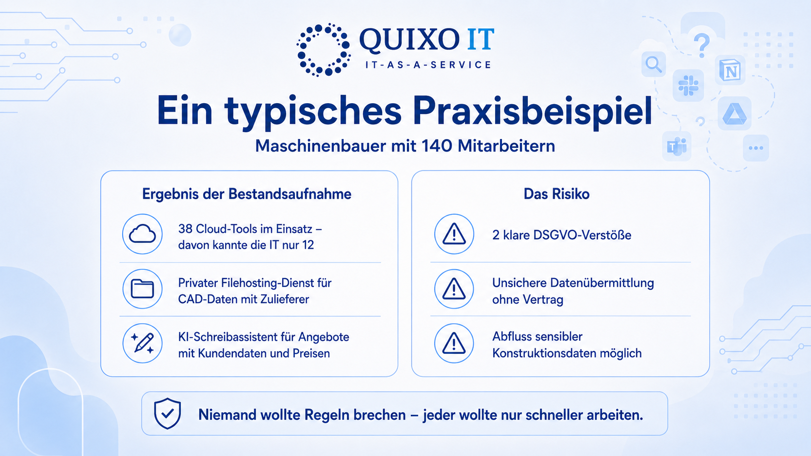 Schatten-IT Praxisbeispiel Maschinenbauer.png Infografik zeigt ein Schatten-IT-Praxisbeispiel eines Maschinenbauers mit 140 Mitarbeitern, 38 gefundenen Cloud-Tools und nur 12 der IT bekannten Anwendungen.