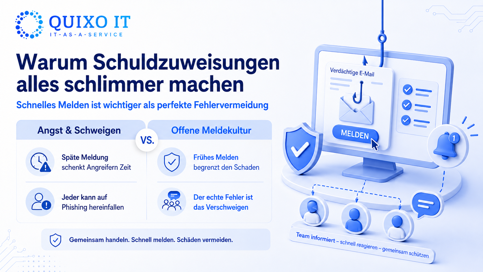 Infografik vergleicht Angst und Schweigen mit offener Meldekultur bei IT-Sicherheitsvorfällen. Sie zeigt, dass frühes Melden Schäden begrenzt und Verschweigen Angreifern Zeit schenkt.