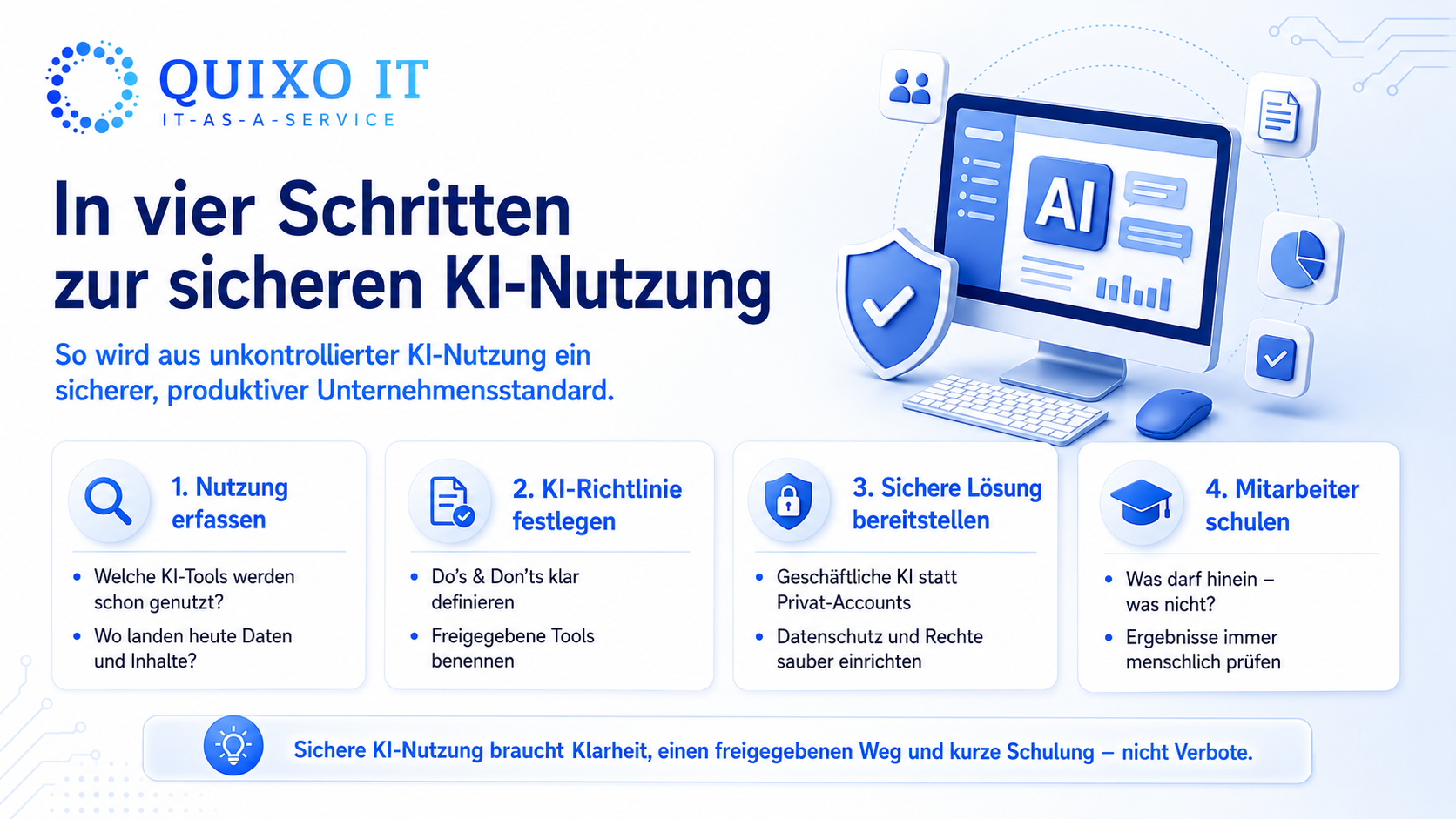 In vier Schritten zur sicheren KI-Nutzung.png Infografik zeigt vier Schritte zur sicheren KI-Nutzung im Mittelstand: aktuelle KI-Nutzung prüfen, KI-Richtlinie erstellen, sichere Geschäftslösung bereitstellen und Mitarbeiter schulen.